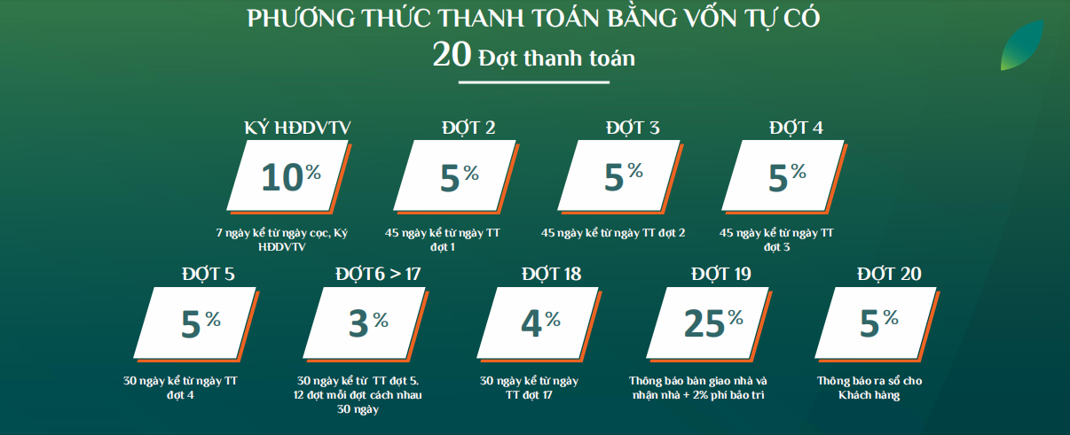Phương thức thanh toán bằng vốn tự có nhà ở xã hội cao tầng