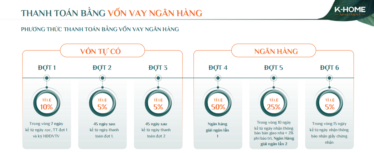 Tiến độ thanh toán theo phương án vay ngân hàng